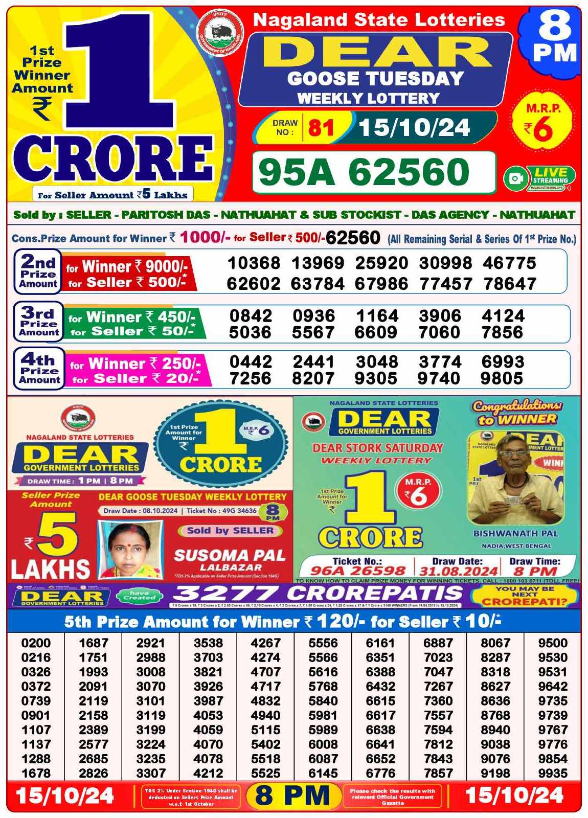 Yesterday Lottery Sambad Result 8:00 PM 15 October 2024